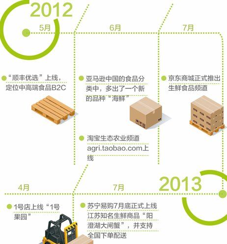 線上沖擊之下：傳統(tǒng)零售企業(yè)的求生指南